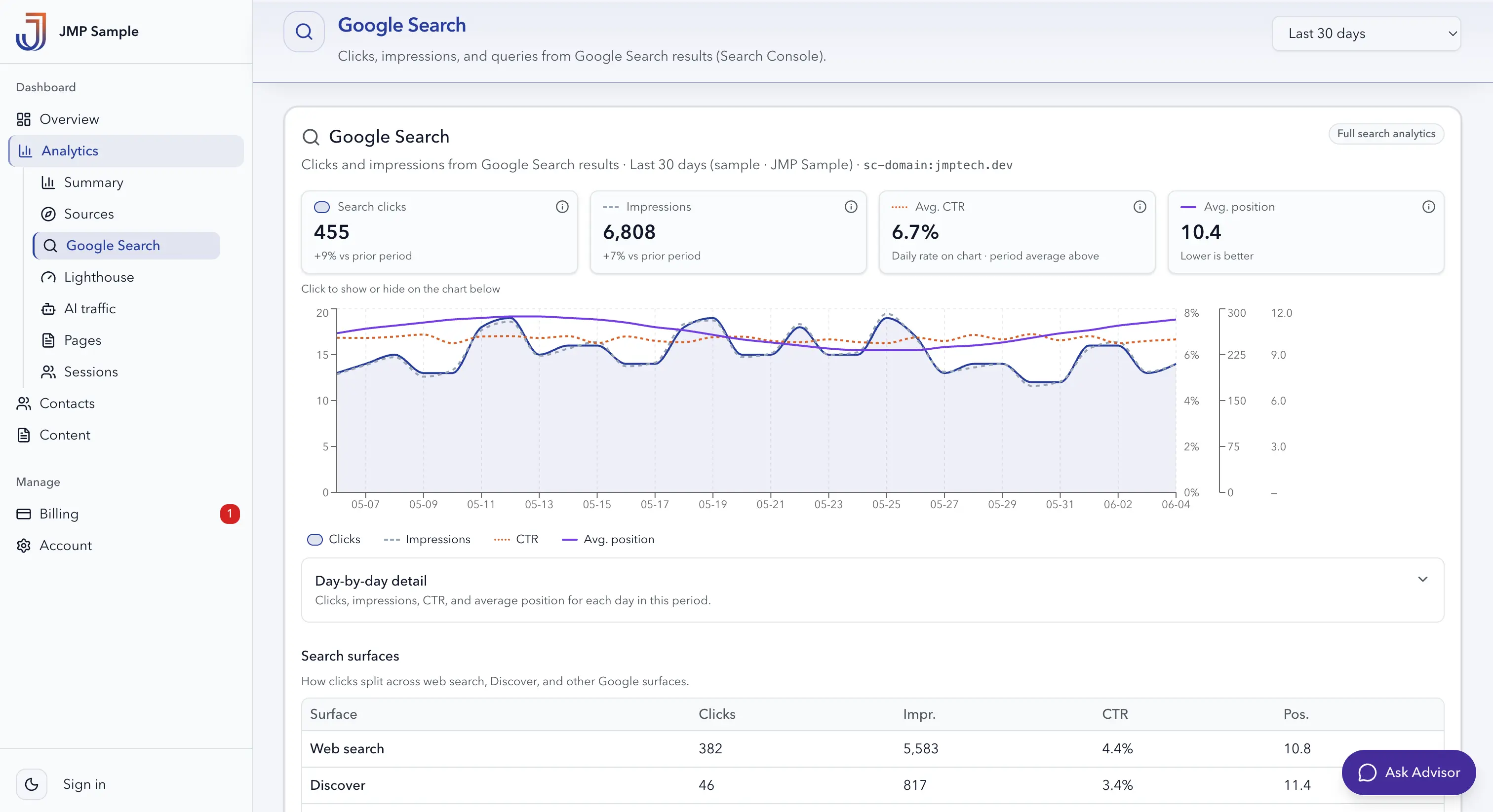JMP Dashboard analytics — Google Search performance charts