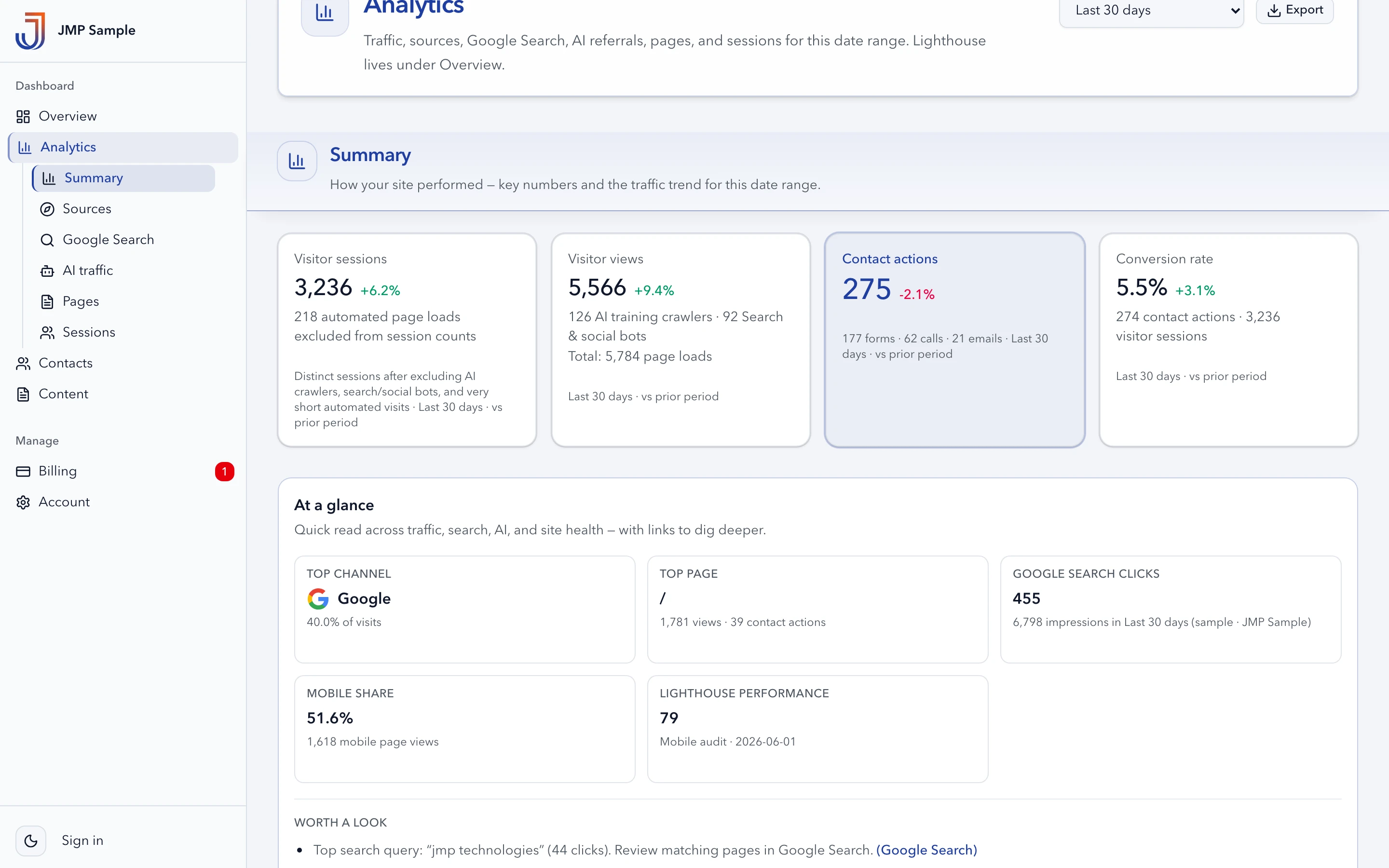 Vista de analítica de muestra de JMP-Dashboard con gráficos y métricas (datos de ejemplo)